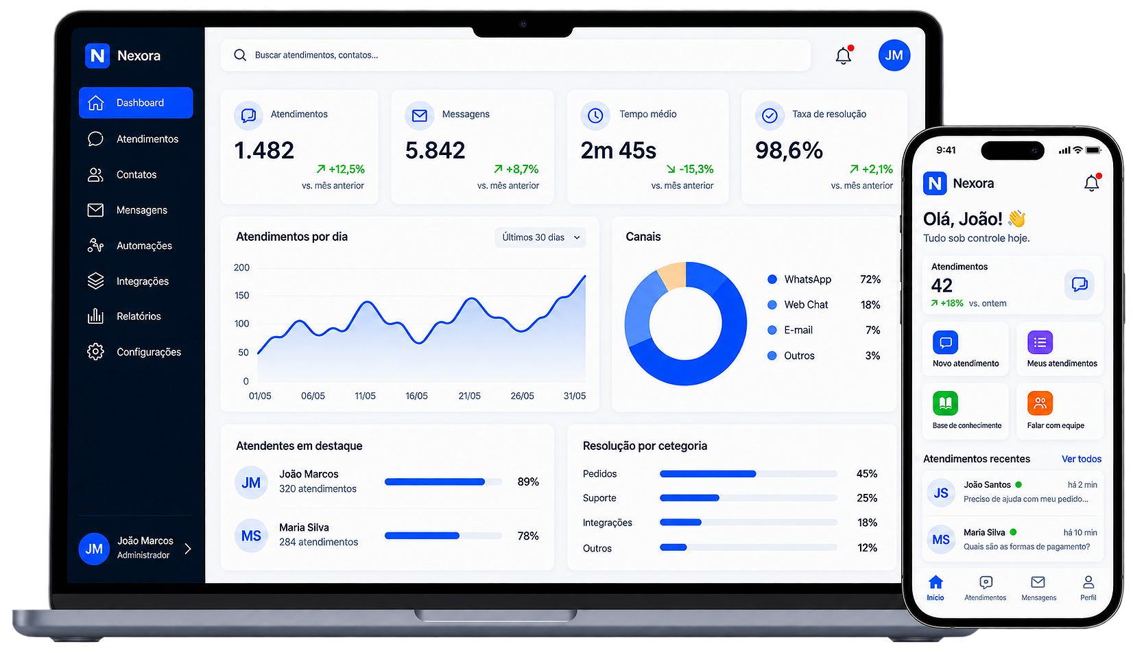 Dashboard web e aplicativo mobile desenvolvidos pela fullsoftware